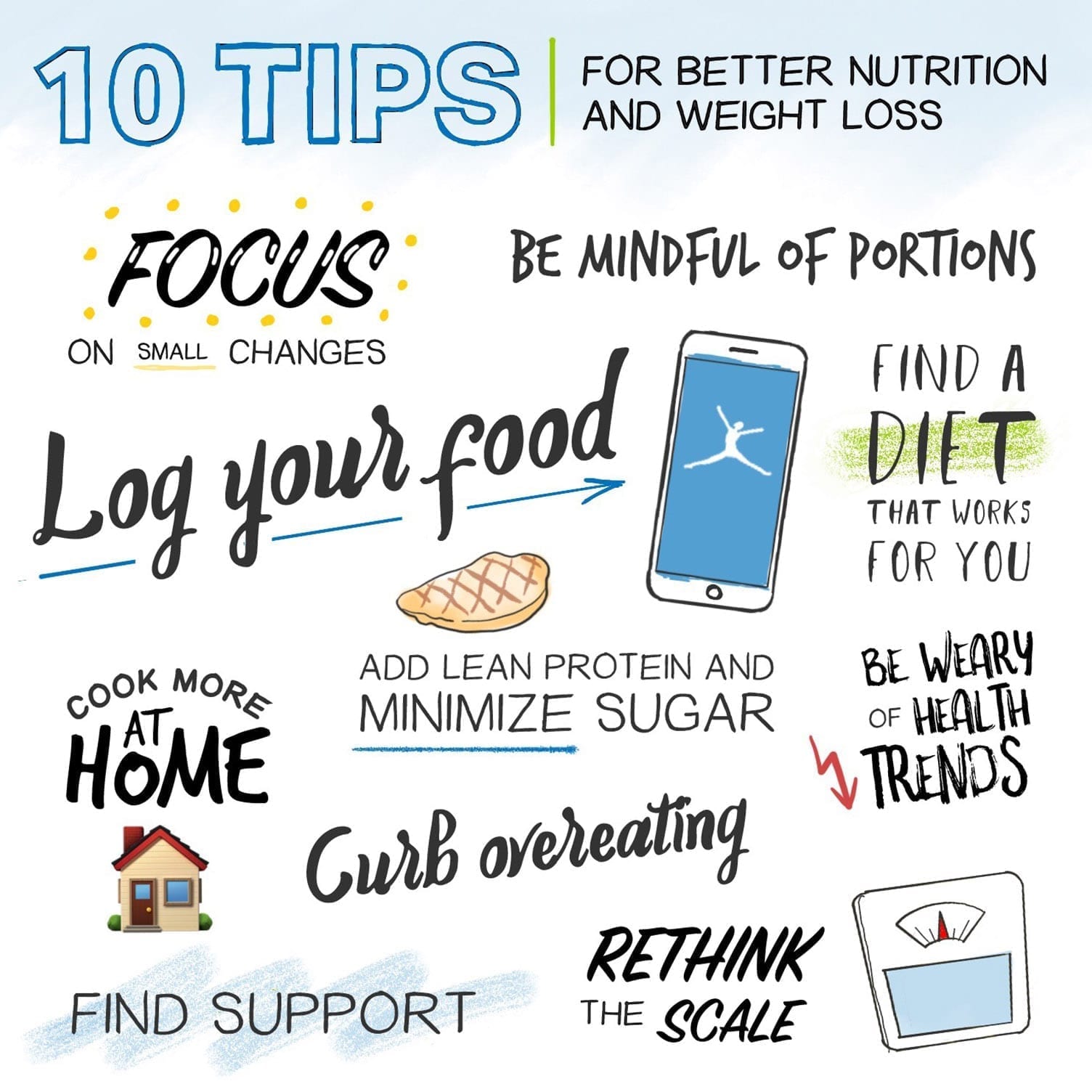 Healthy Habits For Life: 10 Tips For Better Nutrition and Weight Loss